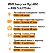 ИБП для котла Энергия Про 800 + Аккумулятор Grid 75 Ah 12 v (500Вт - 82мин) - ИБП и АКБ - ИБП для котлов - . Магазин оборудования для автономного и резервного электропитания Ekosolar.ru в Казани
